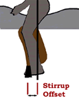 Stirrup Offset Diagram